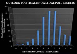 news-political-knowledge-poll