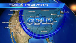 Polar-Vortex