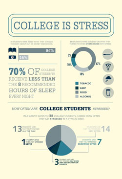 Infographic College Stressl