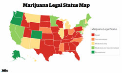 Marijuana Legal Status