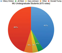 Straw Poll 1