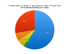 Straw Poll 2