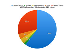 Straw Poll 4