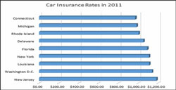NJ Car Insurance Rates 2