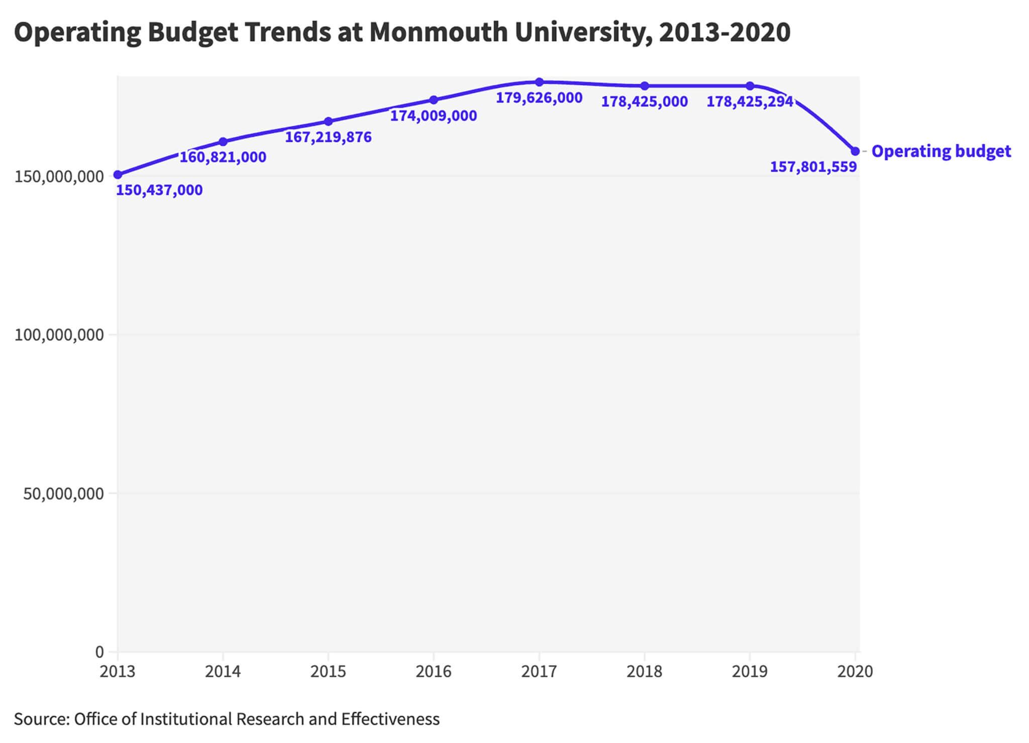MU, Three Years After Pandemic The Outlook